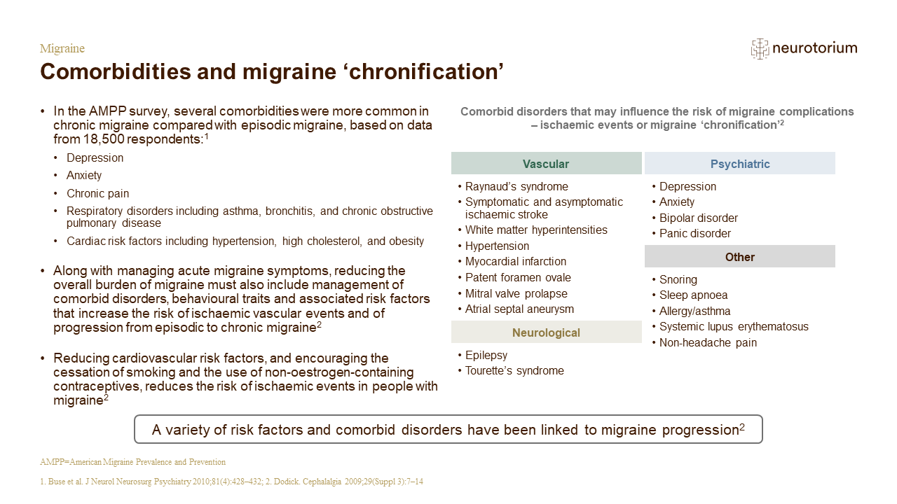 Migraine 4 Course Natural History And Prognosis 20 Feb 22NT Slide21