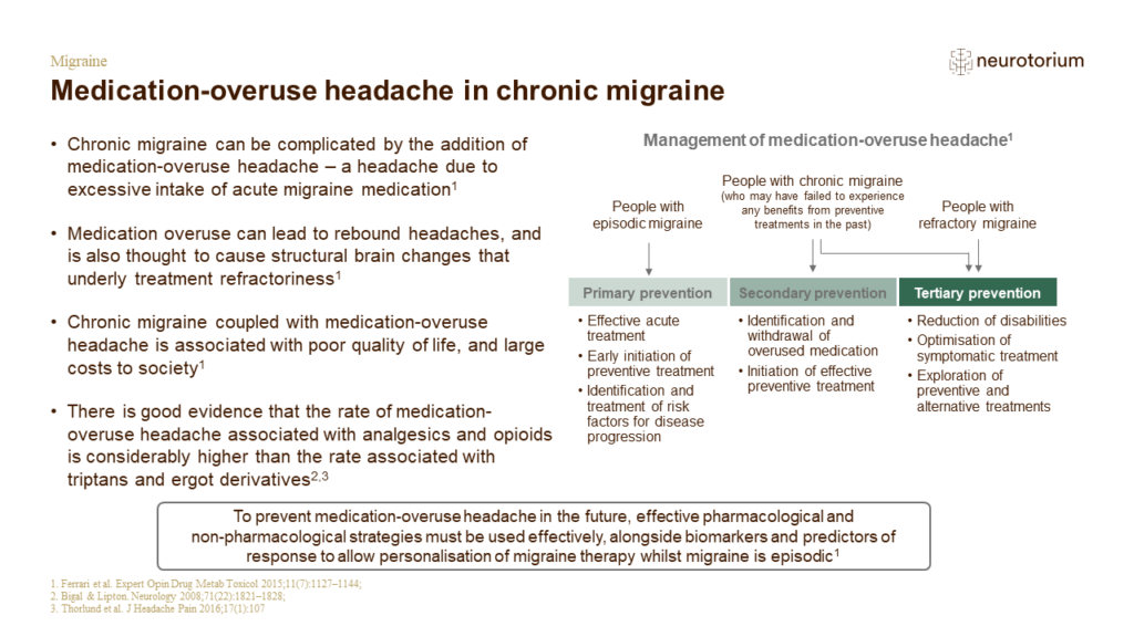 Medication-overuse headache in chronic migraine