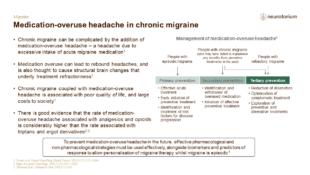 Migraine 4 Course Natural History And Prognosis 20 Feb 22NT Slide25