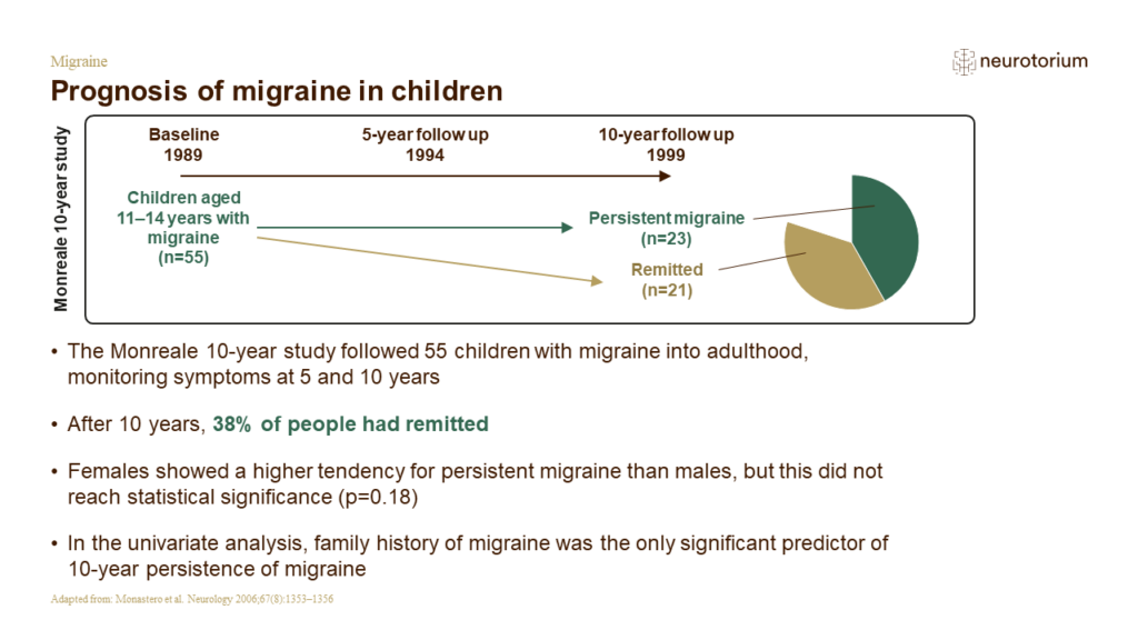 Prognosis of migraine in children