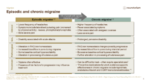 Episodic and chronic migraine