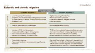 Migraine 4 Course Natural History And Prognosis 20 Feb 22NT Slide3