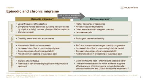 Migraine 4 Course Natural History And Prognosis 20 Feb 22NT Slide3