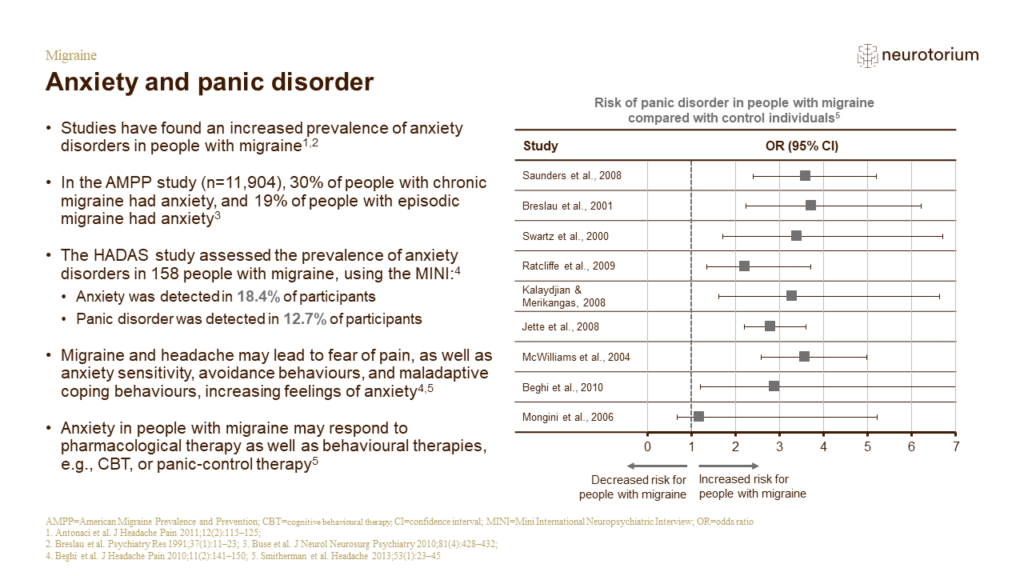 Migraine 5 Comorbidities 3 Feb 22NT Slide10