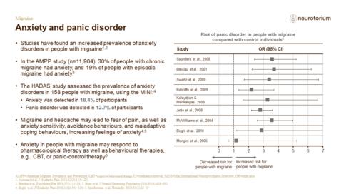 Migraine 5 Comorbidities 3 Feb 22NT Slide10