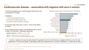 Migraine 5 Comorbidities 3 Feb 22NT Slide23