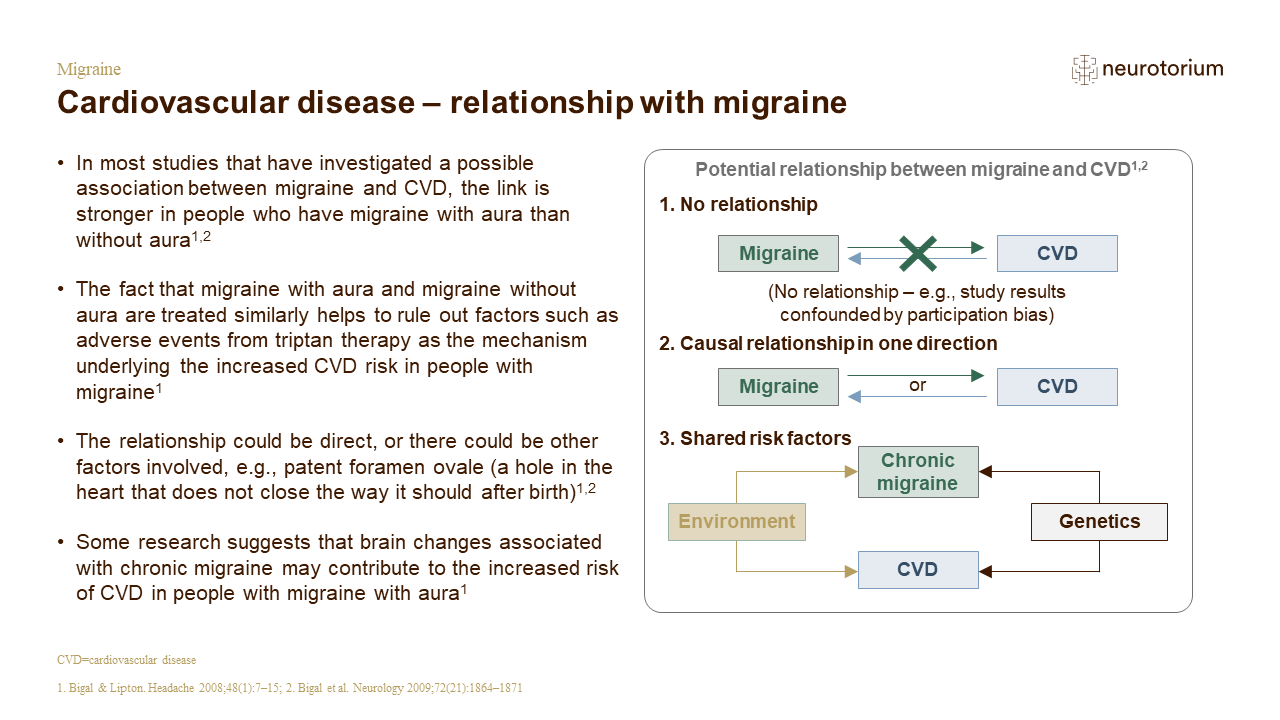 Migraine 5 Comorbidities 3 Feb 22NT Slide24