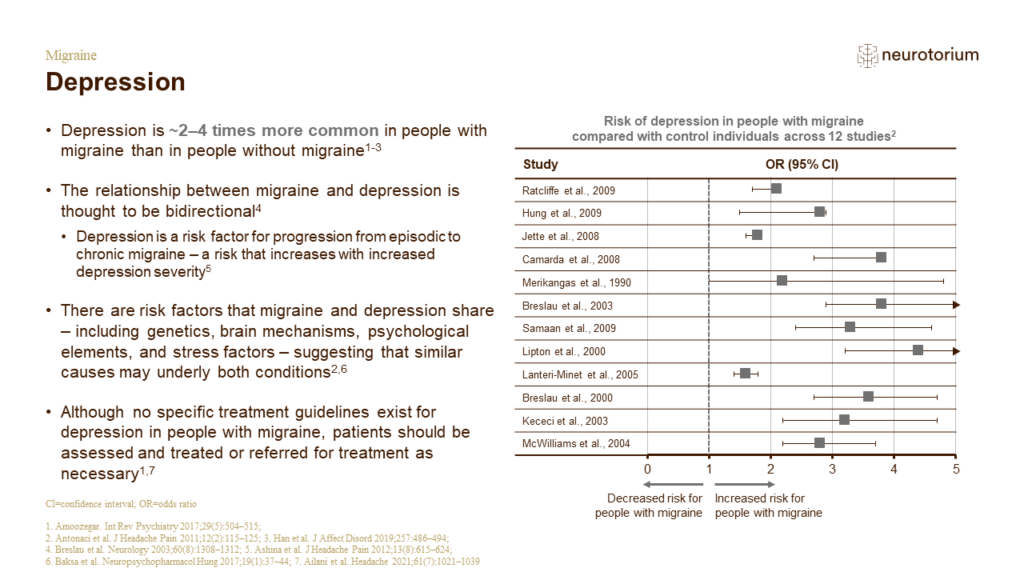 Migraine 5 Comorbidities 3 Feb 22NT Slide8