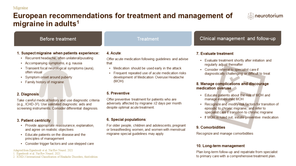 Migraine Treatment Principles Slide4b