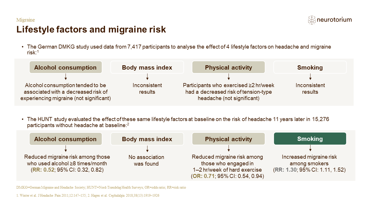 Migraine – Epidemiology And Burden Slide11