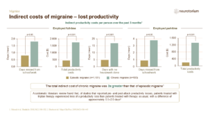 Migraine – Epidemiology And Burden Slide16