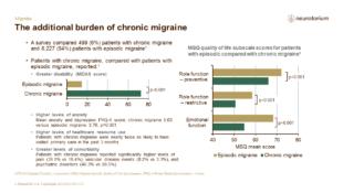 Migraine – Epidemiology And Burden Slide23