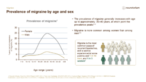 Migraine – Epidemiology And Burden Slide6