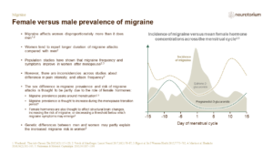 Migraine – Epidemiology And Burden Slide7