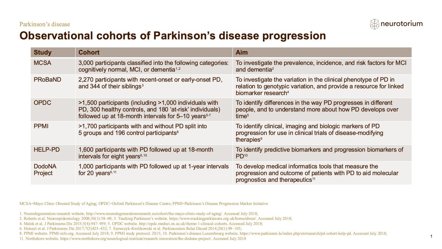 New initiative for Parkinson's