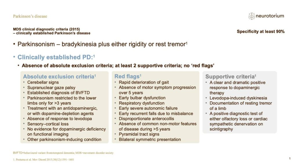 Bradykinesia: What Is It, Causes, Diagnosis, and More