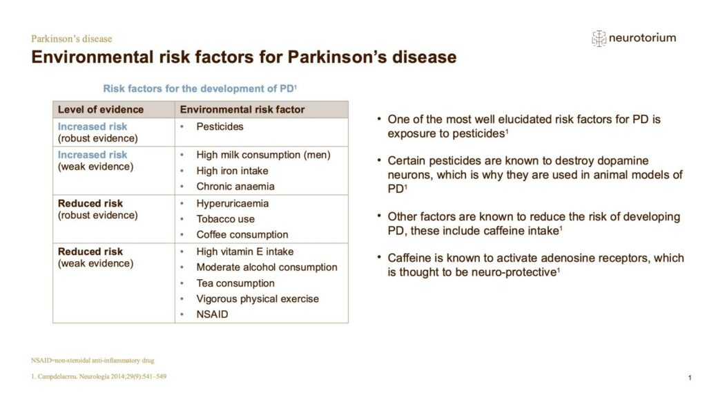 Parkinsons Disease - Neurobiology and Aetiology - Neurotorium