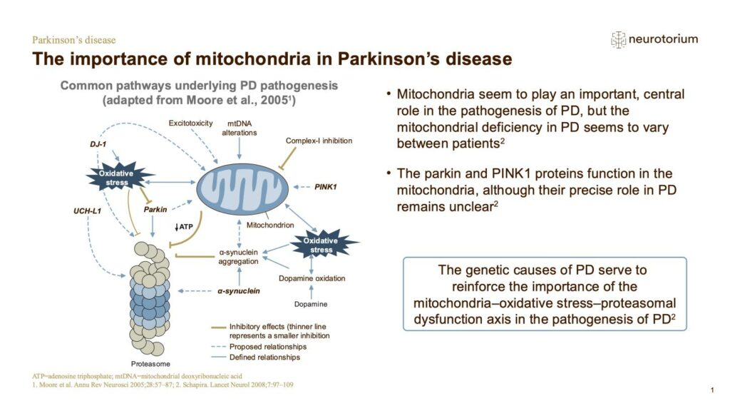 Parkinsons Disease - Neurobiology and Aetiology - Neurotorium