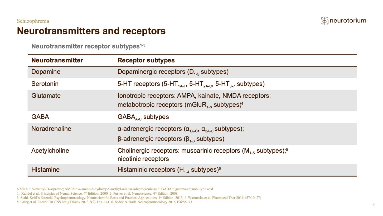 dopamine neurotransmitter schizophrenia