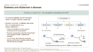 Diabetes and Alzheimer’s disease