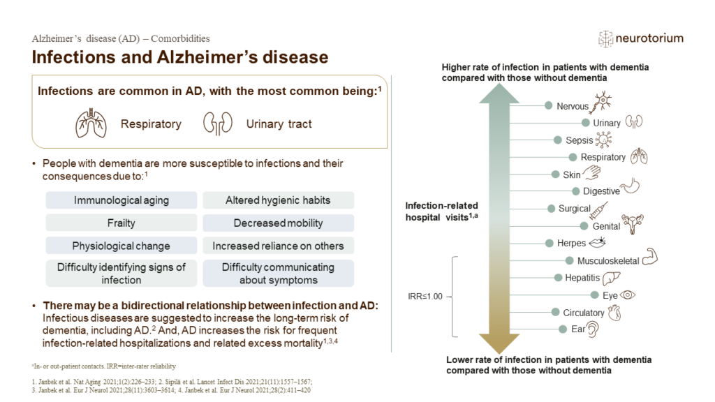 Infections and Alzheimer’s disease