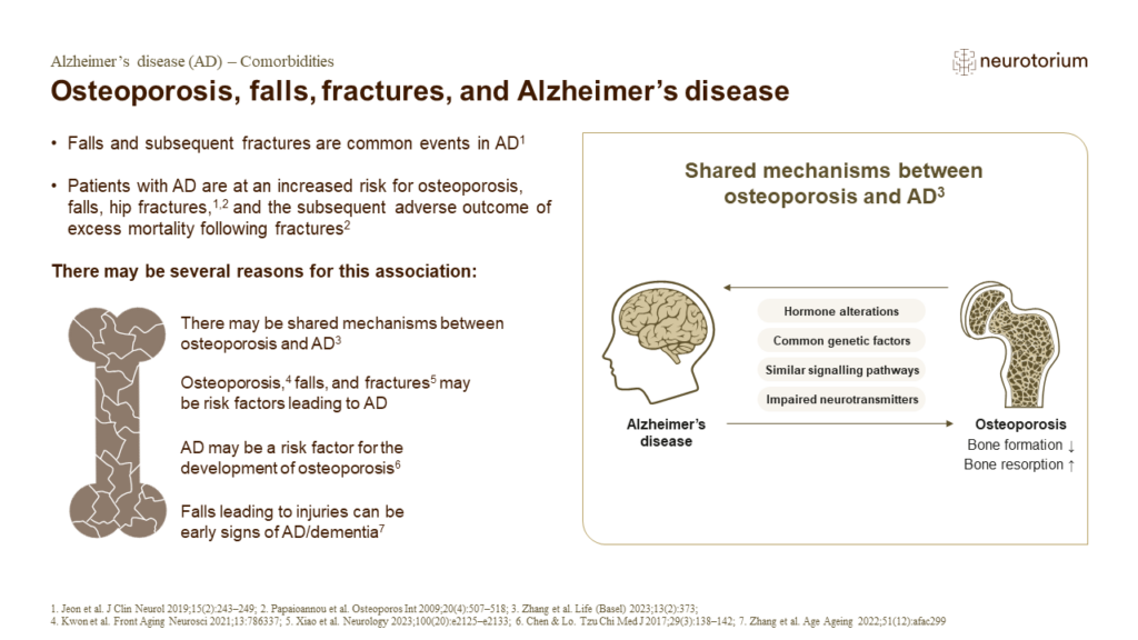 Osteoporosis, falls, fractures, and Alzheimer’s disease