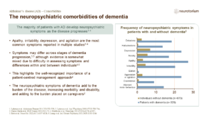 The neuropsychiatric comorbidities of dementia