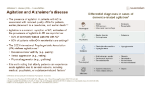 Agitation and Alzheimer’s disease