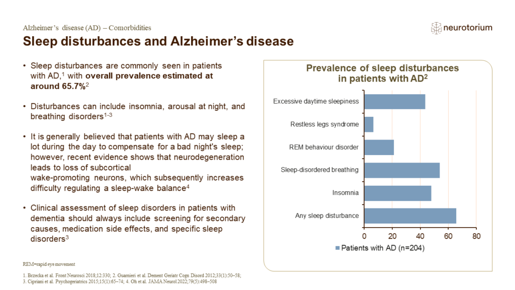 Sleep disturbances and Alzheimer’s disease