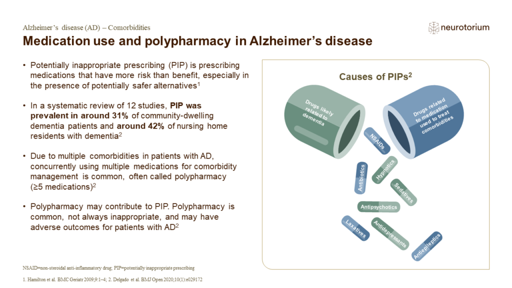 Medication use and polypharmacy in Alzheimer’s disease