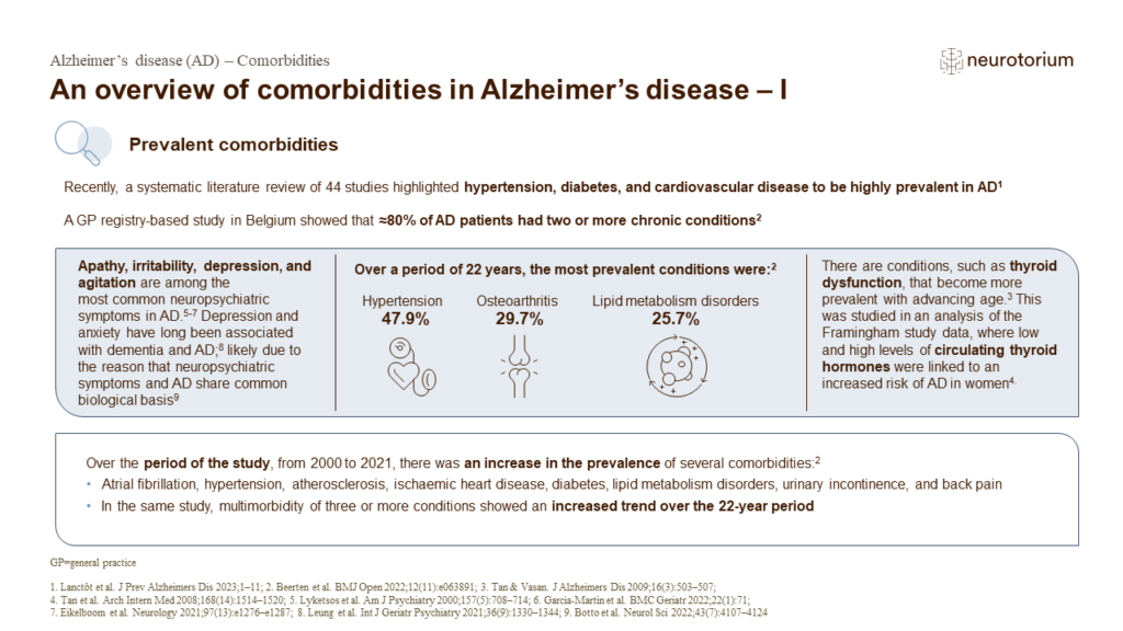 An overview of comorbidities in Alzheimer’s disease – I