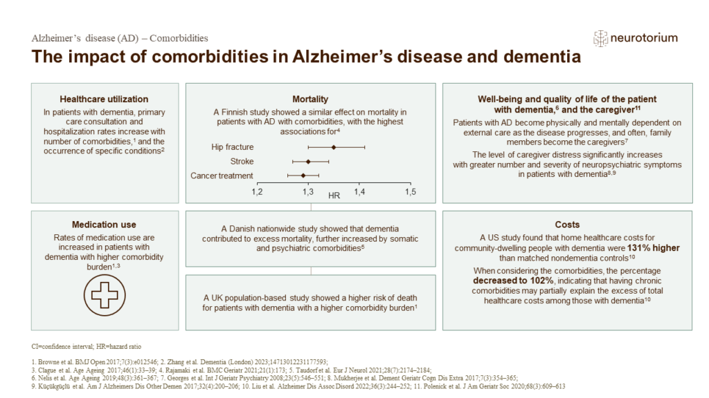 The impact of comorbidities in Alzheimer’s disease and dementia