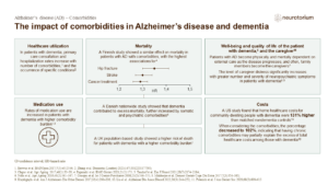 The impact of comorbidities in Alzheimer’s disease and dementia
