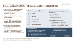 European Quality of Life – 5 Dimensions (3 Levels) (EQ-5D-3L)