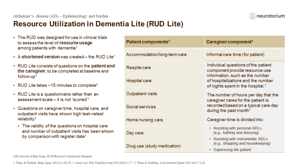 Resource Utilization in Dementia Lite (RUD Lite)