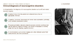 AD history definitions and diagnosis slide11
