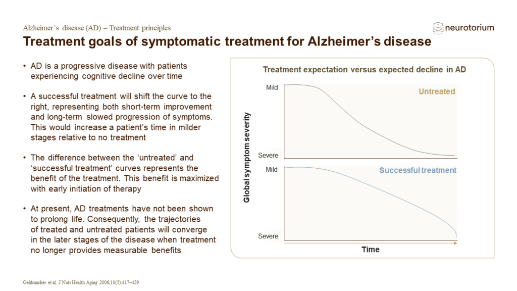 Treatment goals of symptomatic treatment for Alzheimer’s disease