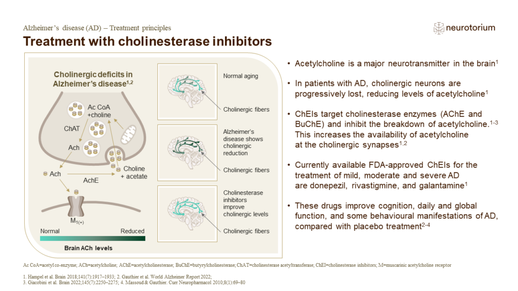 Treatment with cholinesterase inhibitors