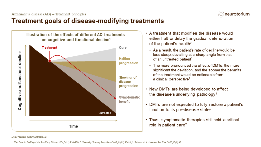Treatment goals of disease-modifying treatments