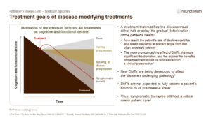 Treatment goals of disease-modifying treatments