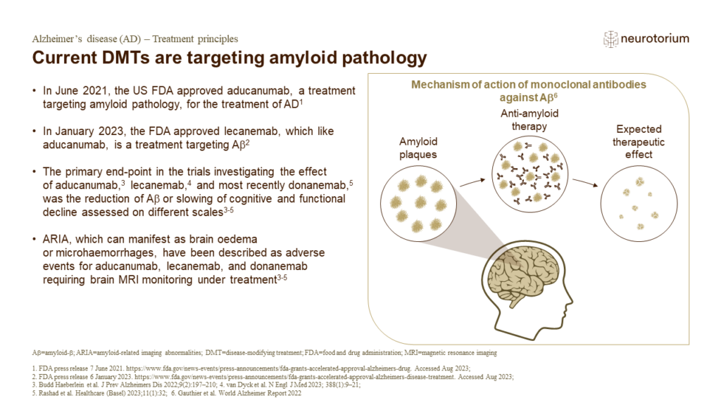 Current DMTs are targeting amyloid pathology