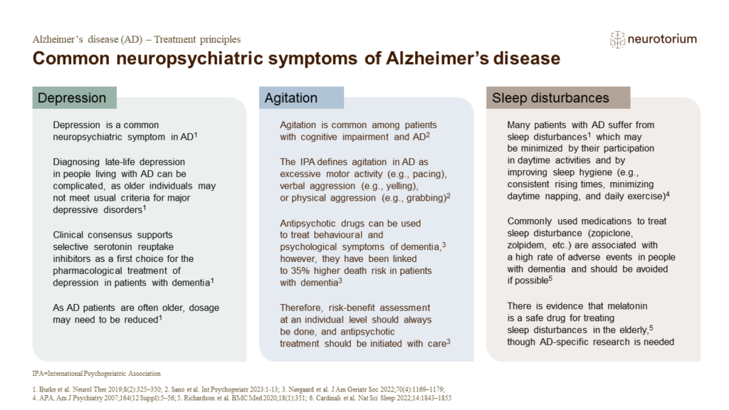 Common neuropsychiatric symptoms of Alzheimer’s disease