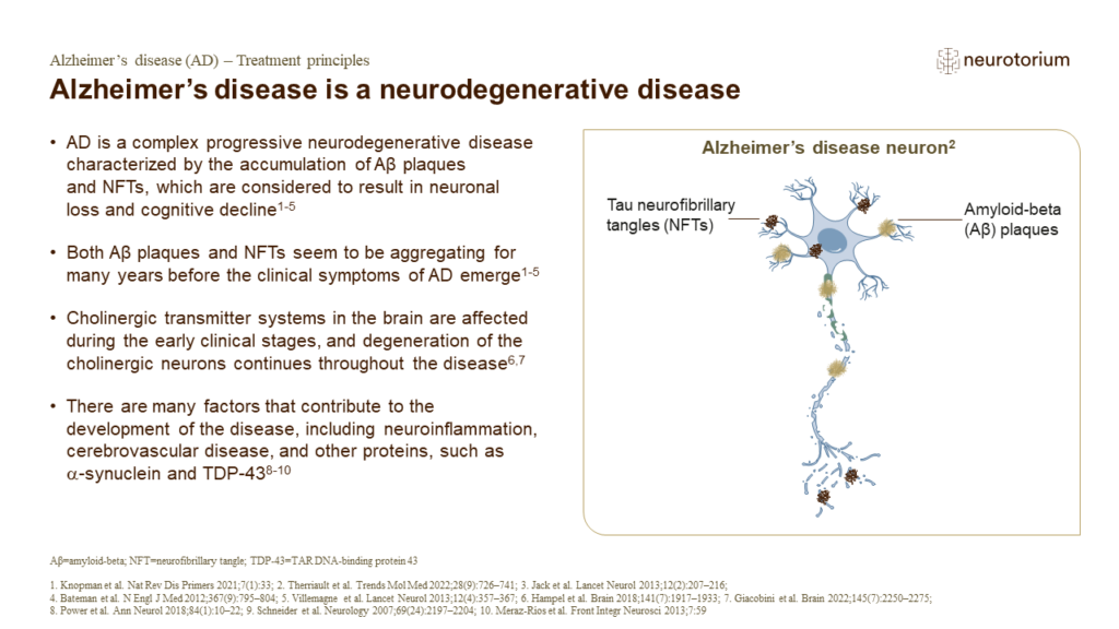 Alzheimer’s disease is a neurodegenerative disease
