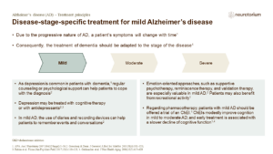 Disease-stage-specific treatment for mild Alzheimer’s disease