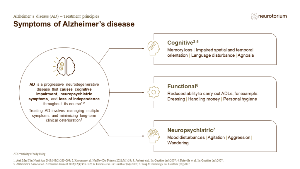 Symptoms of Alzheimer’s disease