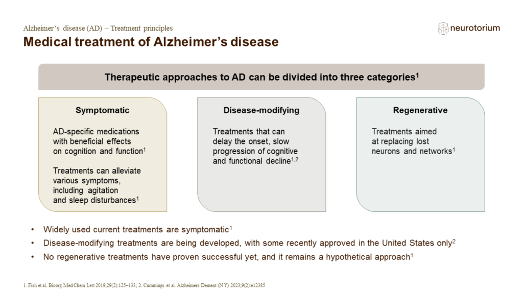 Medical treatment of Alzheimer’s disease: Regenerative