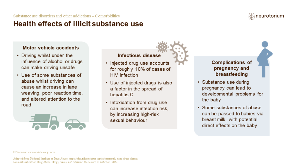 Health effects of illicit substance use