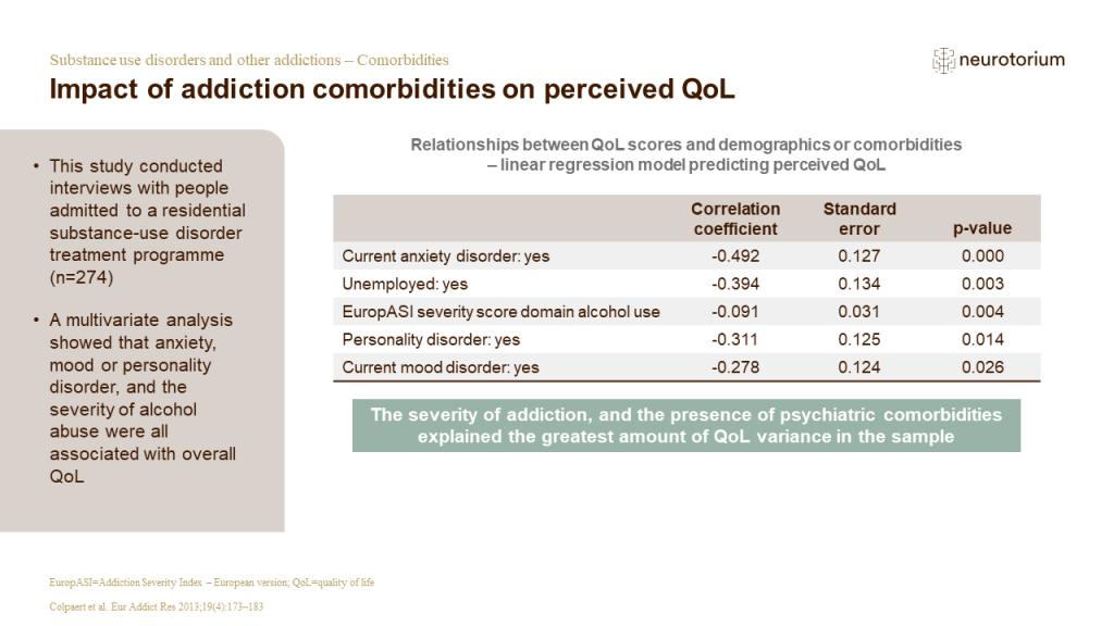 Impact of addiction comorbidities on perceived QoL
