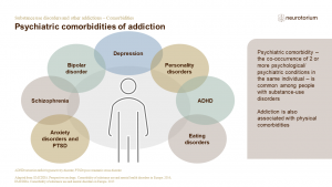 Psychiatric comorbidities of addiction