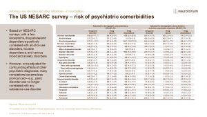 The US NESARC survey – risk of psychiatric comorbidities
